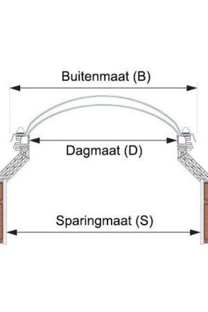 Lichtkoepel bolvormig driewandig acrylaat dagmaat 100X200 cm Premium